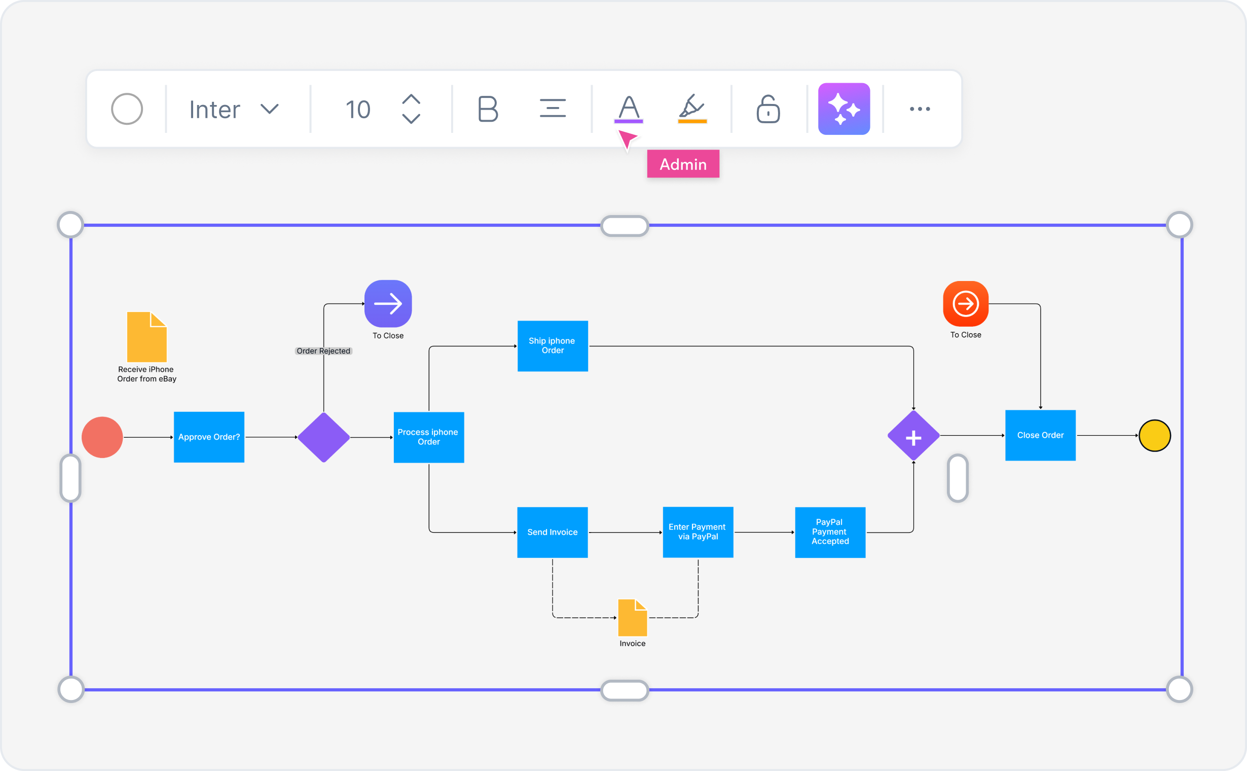 Unternehmensarchitekten, Business-Analysten und Compliance-Beauftragte nutzen Cloudairy für BPMN-Diagramme